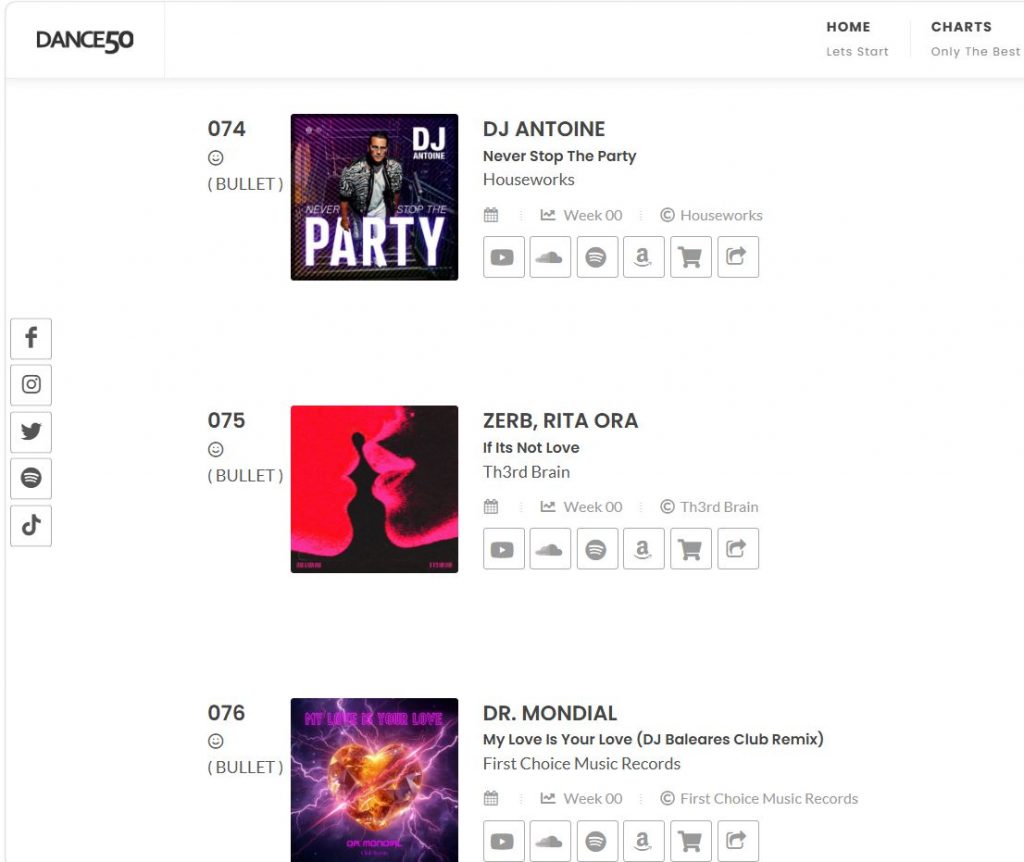 Dance50 Charts DJ Tahar
